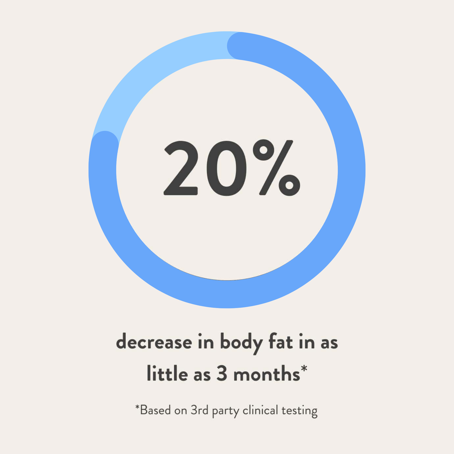 FemmeBurn MB - Lose Weight Naturally